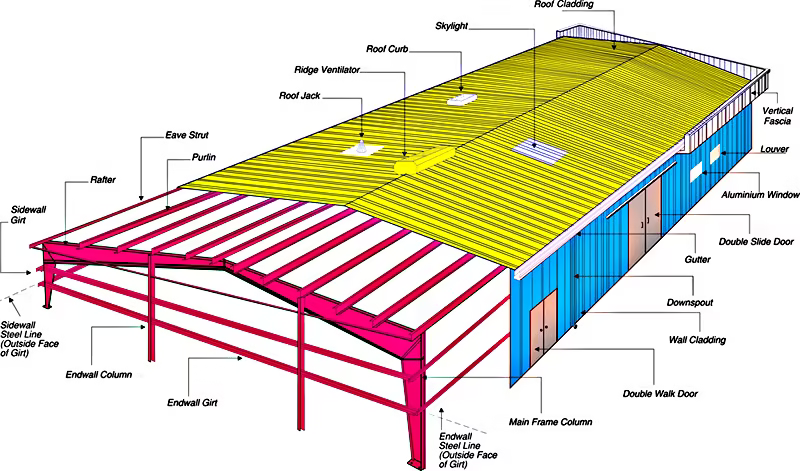 PEB Process Simplified: From Design to Delivery